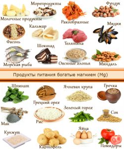 Магний